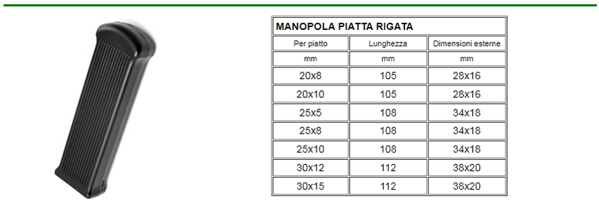 manopole in gomma design